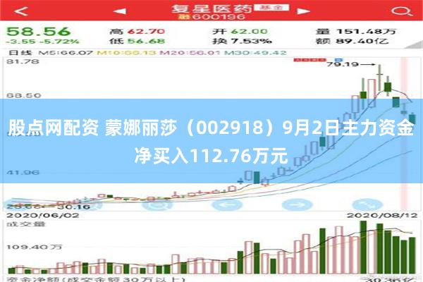 股点网配资 蒙娜丽莎（002918）9月2日主力资金净买入112.76万元