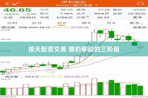 按天配资交易 猎豹移动的三阶段