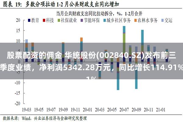 股票配资的佣金 华统股份(002840.SZ)发布前三季度业绩，净利润5342.28万元，同比增长114.91%