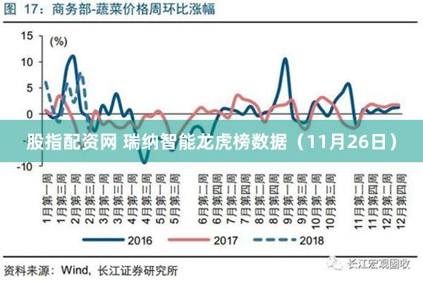 股指配资网 瑞纳智能龙虎榜数据（11月26日）