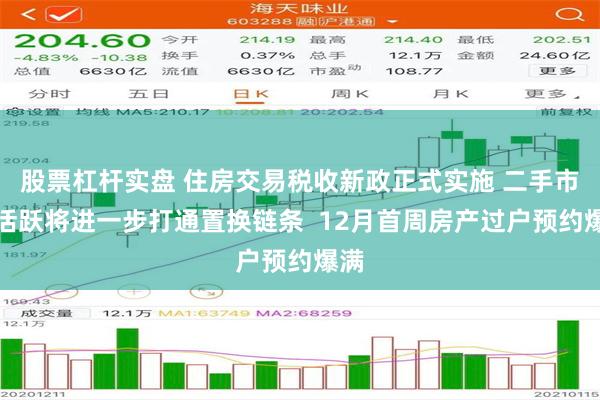 股票杠杆实盘 住房交易税收新政正式实施 二手市场活跃将进一步打通置换链条  12月首周房产过户预约爆满