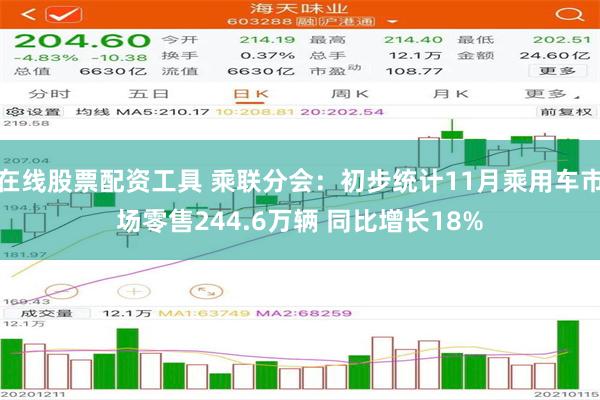 在线股票配资工具 乘联分会：初步统计11月乘用车市场零售244.6万辆 同比增长18%