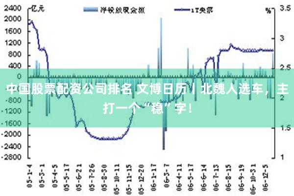 中国股票配资公司排名 文博日历丨北魏人选车，主打一个“稳”字！