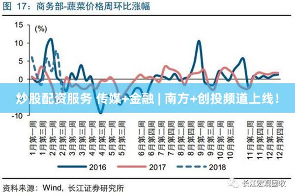 炒股配资服务 传媒+金融 | 南方+创投频道上线！