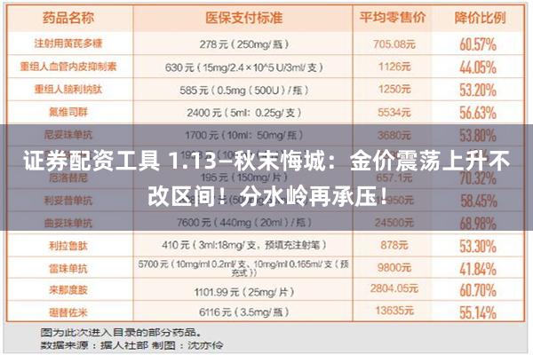 证券配资工具 1.13—秋末悔城：金价震荡上升不改区间！分水岭再承压！